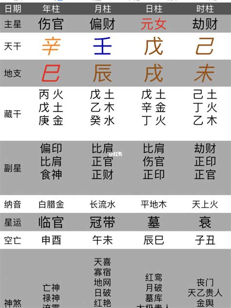 五行八字查询|生辰八字算命